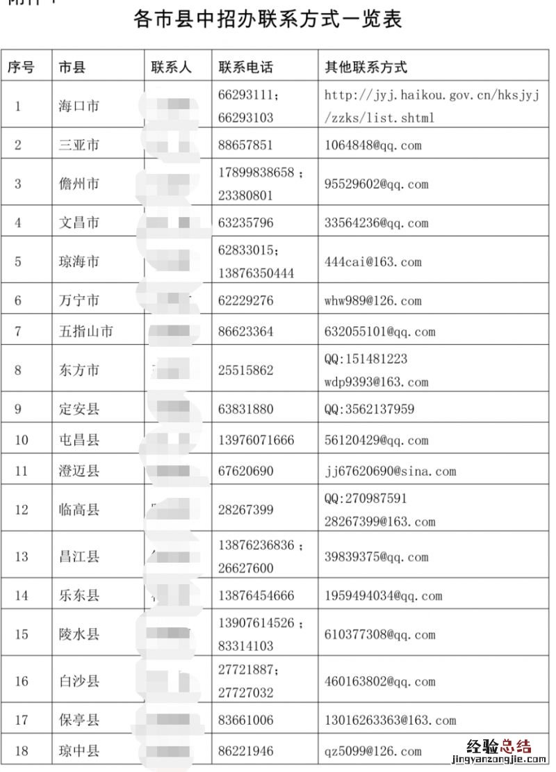 2023海南省各市县中招办电话一览表