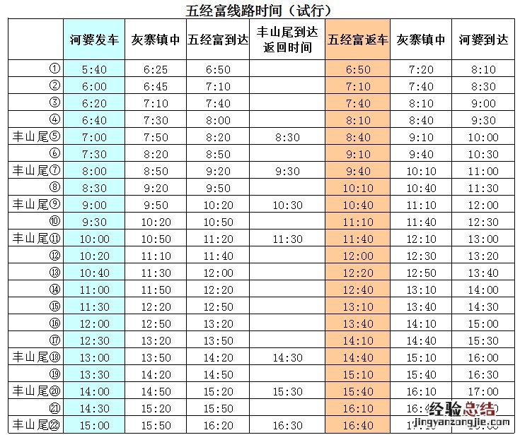 揭西新能源城乡公交的试行线路及时刻表