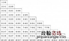 二十以内的加减法怎么教孩子 3种教二十以内加减法的方式