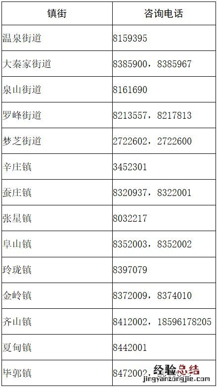 招远市各镇街及各医疗机构疫情防控咨询电话