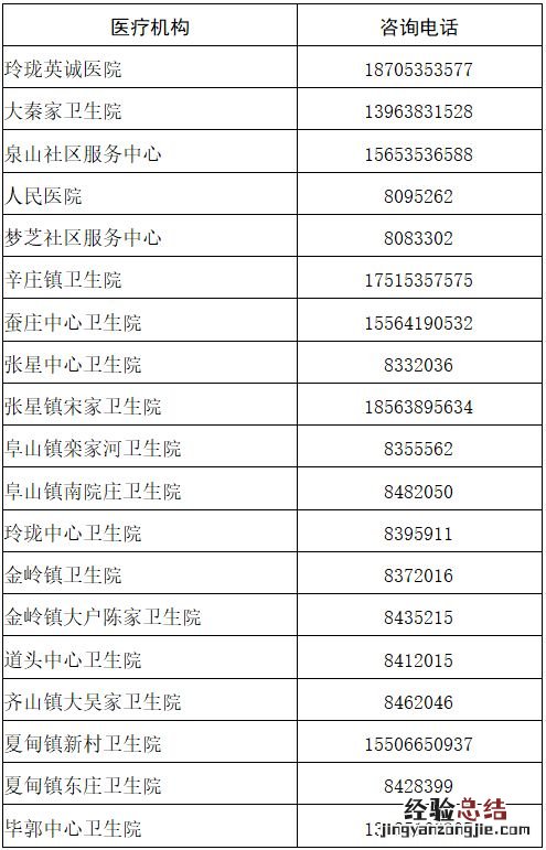 招远市各镇街及各医疗机构疫情防控咨询电话