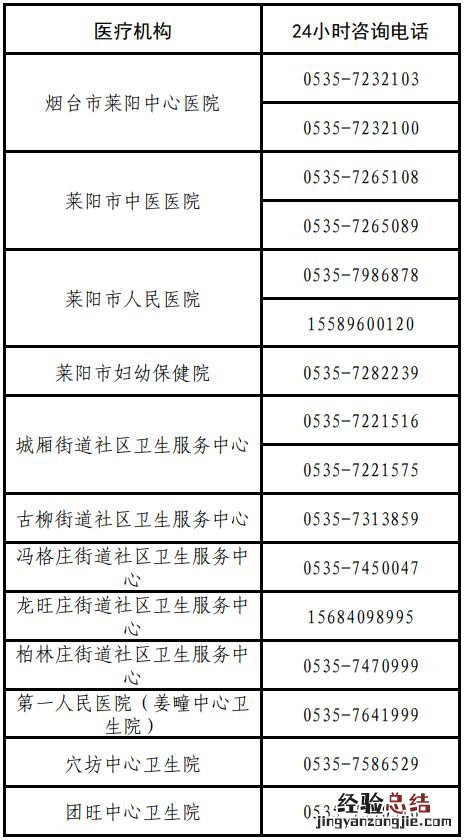 莱阳医疗机构24小时热线电话 莱阳中心医院咨询电话是24小时服务吗