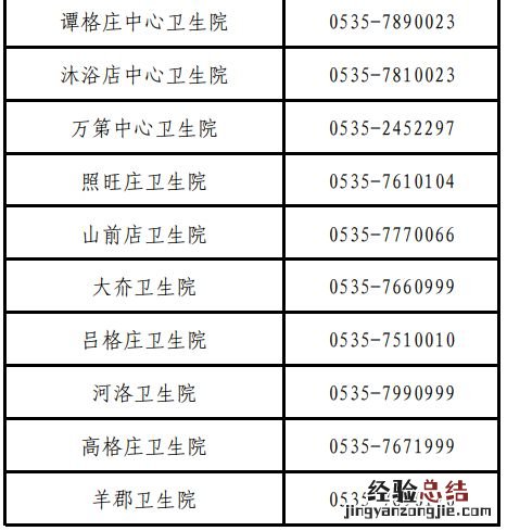 莱阳市疫情防控咨询电话汇总 莱阳疫情防疫小组电话