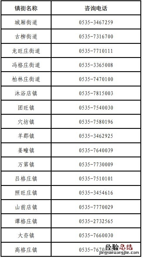 莱阳市疫情防控咨询电话汇总 莱阳疫情防疫小组电话