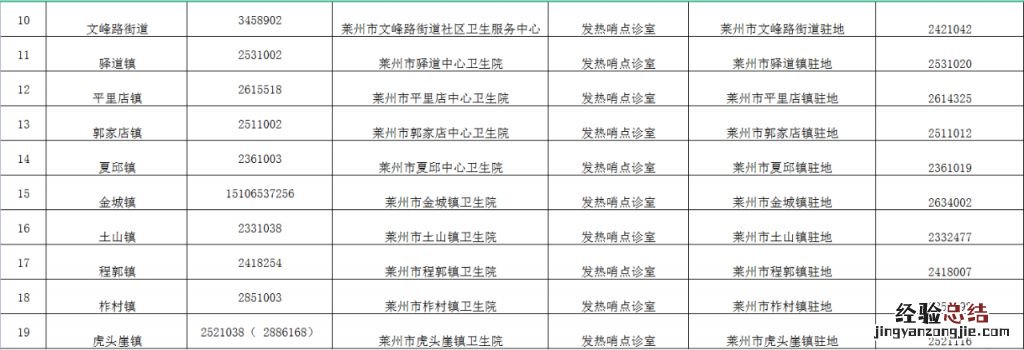 莱州市发热门诊联系电话多少 莱州市人民医院发热门诊电话