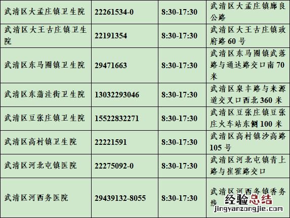 天津武清区社区医院发热诊室电话+上班时间