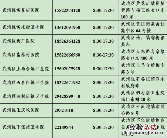 天津武清区社区医院发热诊室电话+上班时间