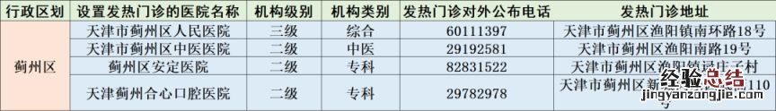 蓟州区人民医院发热门诊 天津蓟州区发热门诊汇总