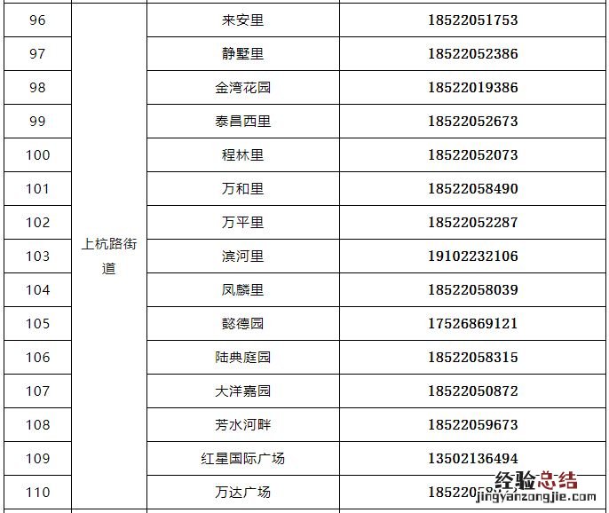 天津市河东医保服务中心 天津河东区就医保障与生活服务电话