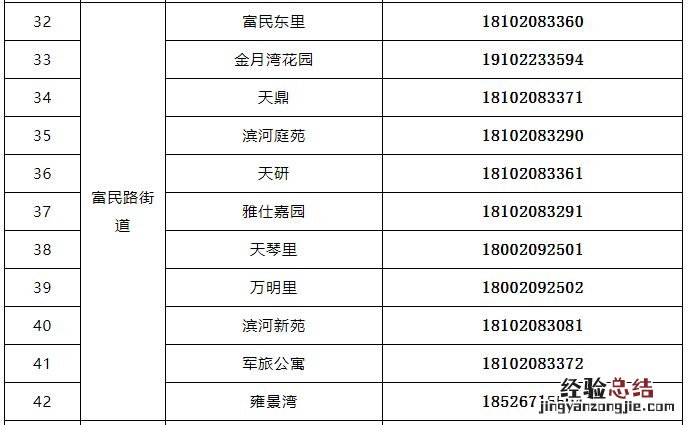 天津市河东医保服务中心 天津河东区就医保障与生活服务电话