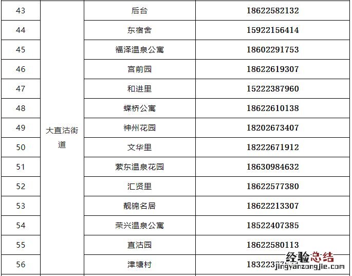 天津市河东医保服务中心 天津河东区就医保障与生活服务电话
