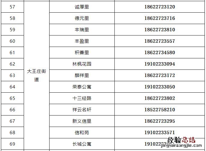 天津市河东医保服务中心 天津河东区就医保障与生活服务电话