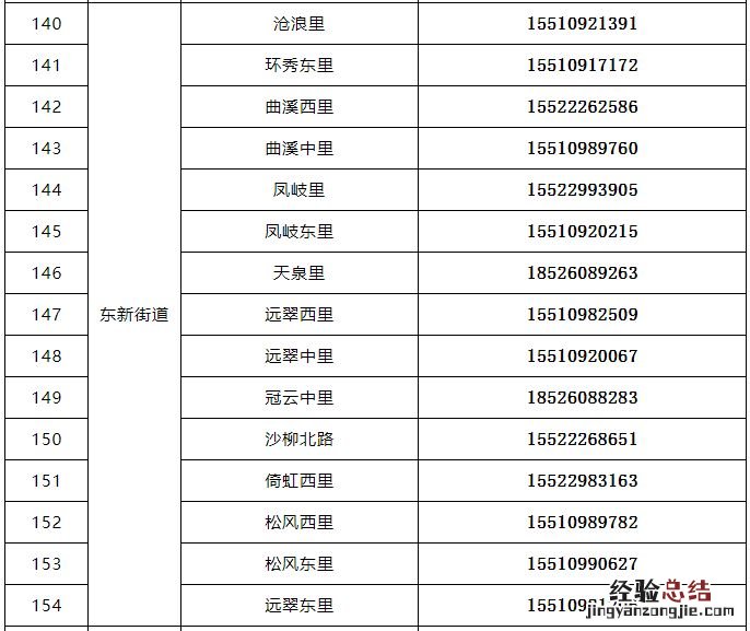 天津市河东医保服务中心 天津河东区就医保障与生活服务电话