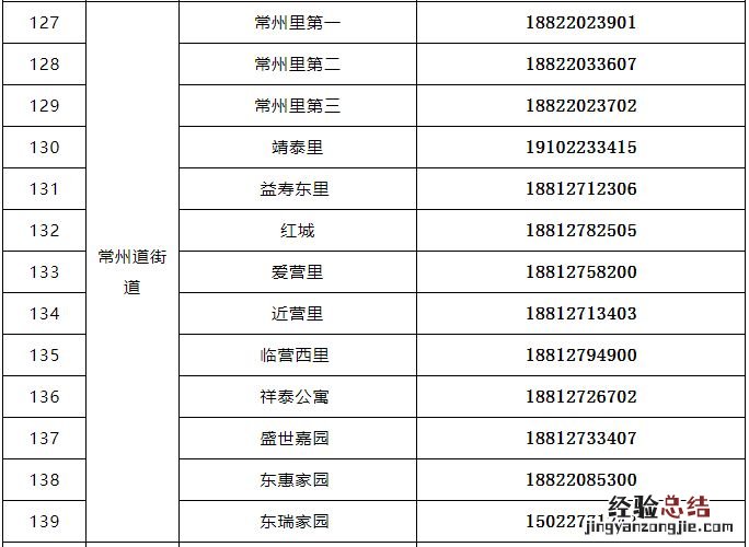 天津市河东医保服务中心 天津河东区就医保障与生活服务电话