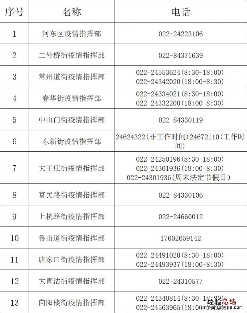 天津市河东医保服务中心 天津河东区就医保障与生活服务电话