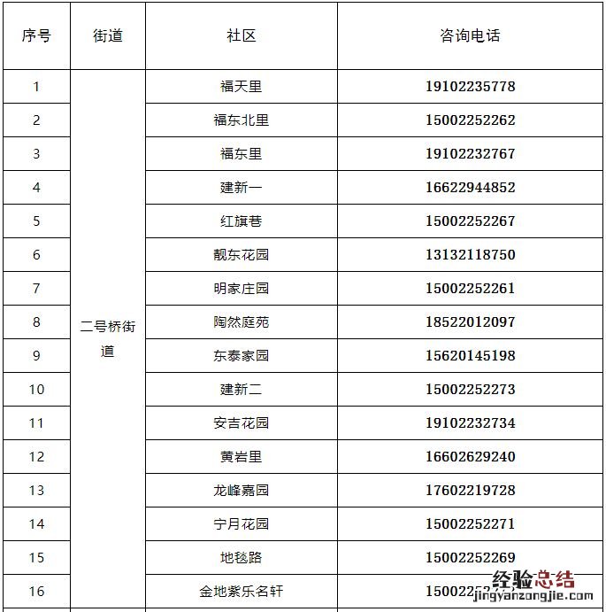 天津市河东医保服务中心 天津河东区就医保障与生活服务电话