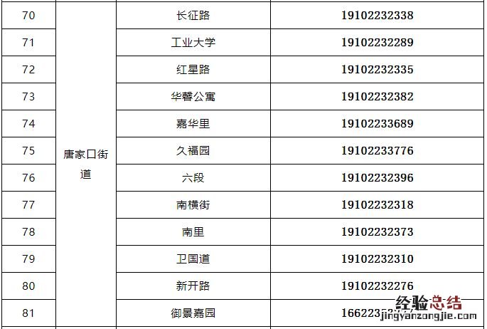 天津市河东医保服务中心 天津河东区就医保障与生活服务电话