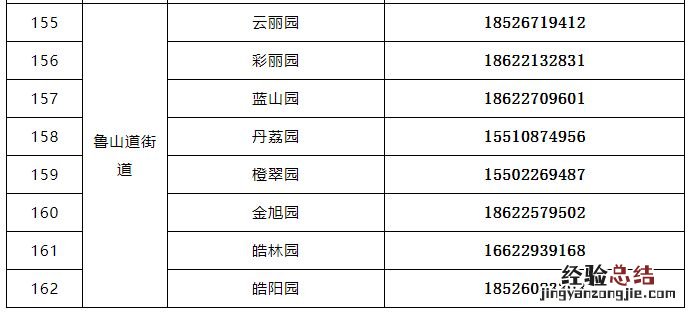 天津市河东医保服务中心 天津河东区就医保障与生活服务电话