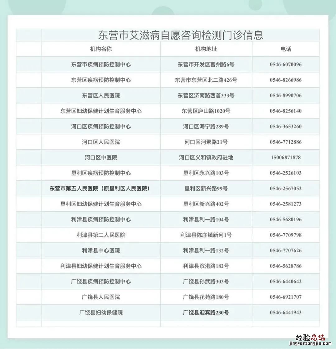 东营hiv检测 东营HIV暴露后预防门诊点