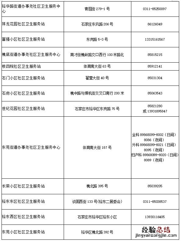 石家庄裕华区医院线上问诊电话 石家庄市人民医院裕华区电话
