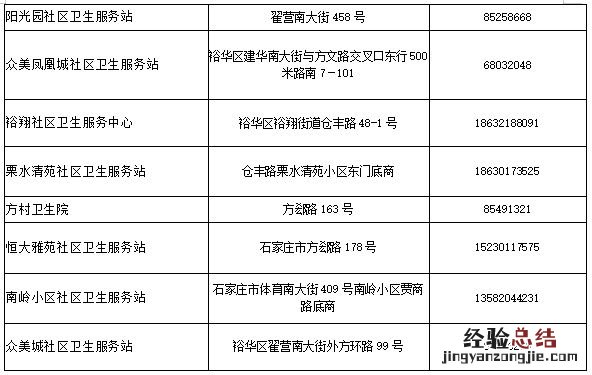 石家庄裕华区医院线上问诊电话 石家庄市人民医院裕华区电话