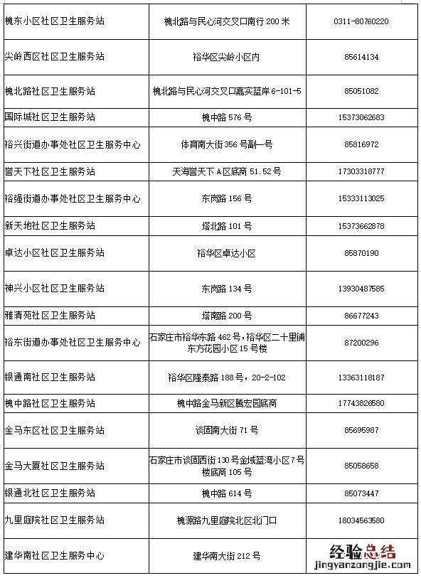 石家庄裕华区医院线上问诊电话 石家庄市人民医院裕华区电话