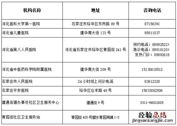 石家庄裕华区医院线上问诊电话 石家庄市人民医院裕华区电话
