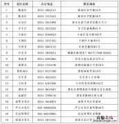 唐山市各县区人才中心联系方式电话号码 唐山市各县区人才中心联系方式