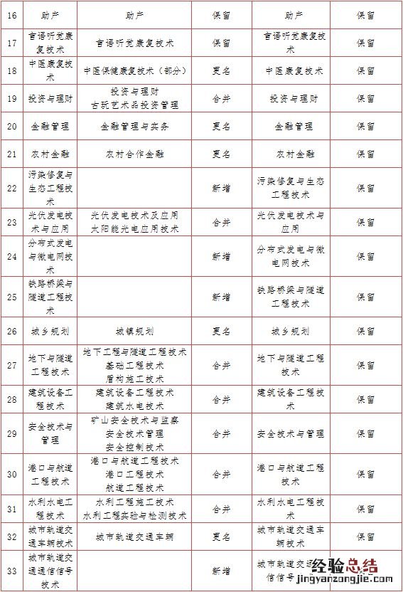 杭州市e类人才标准 杭州市紧缺人才目录