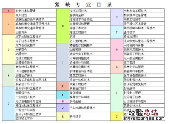 杭州市e类人才标准 杭州市紧缺人才目录