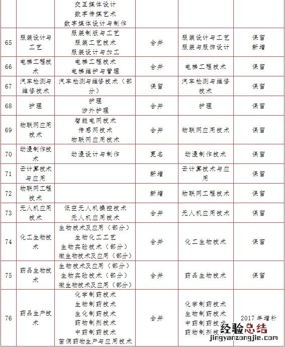 杭州市e类人才标准 杭州市紧缺人才目录