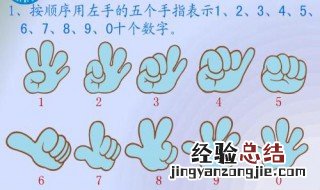 小孩手指心算法的基本方法? 小孩手指心算口诀