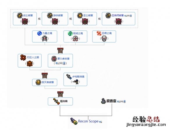 泰拉瑞亚1.4配饰合成表分享 泰拉瑞亚1.4配饰合成大全