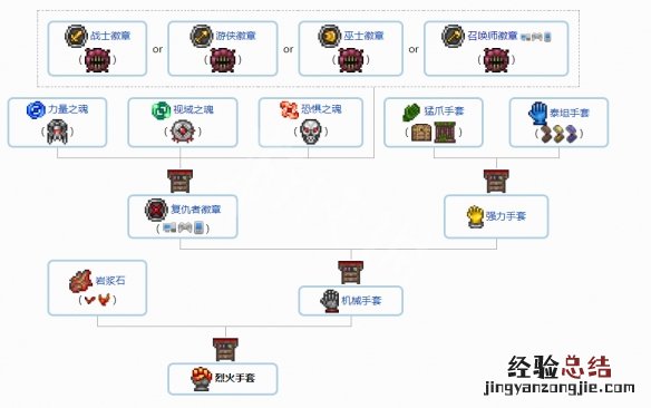 泰拉瑞亚1.4配饰合成表分享 泰拉瑞亚1.4配饰合成大全