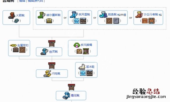泰拉瑞亚1.4配饰合成表分享 泰拉瑞亚1.4配饰合成大全