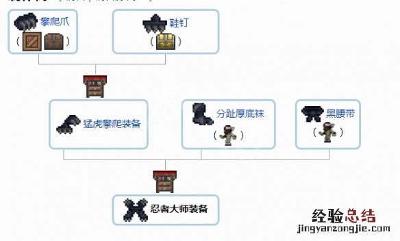 泰拉瑞亚1.4配饰合成表分享 泰拉瑞亚1.4配饰合成大全