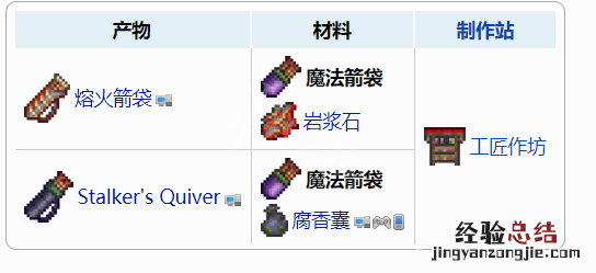 泰拉瑞亚1.4配饰合成表分享 泰拉瑞亚1.4配饰合成大全