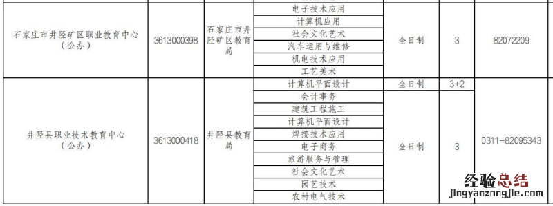 石家庄公办的中职学校有哪些 石家庄公办职业中专学校