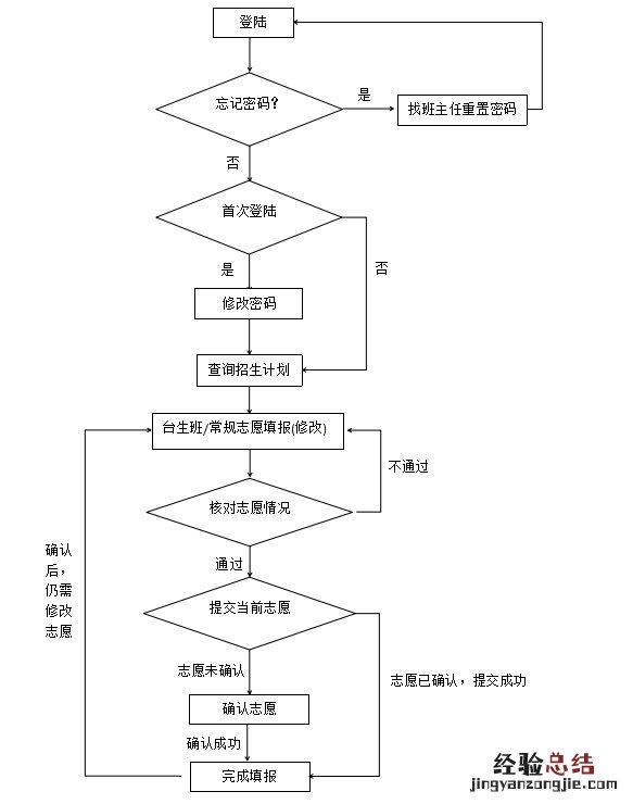 附入口 厦门市中招信息管理系统怎么重置密码？