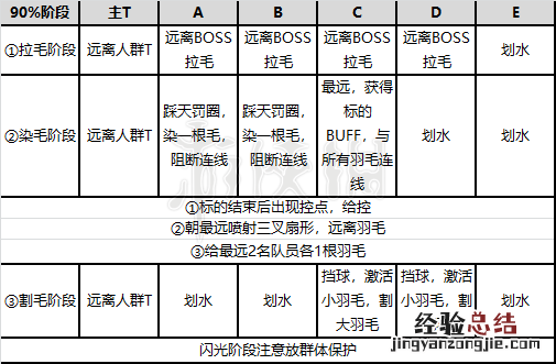剑灵雷鸣峡谷怎么过 剑灵雷鸣峡谷机制图文攻略