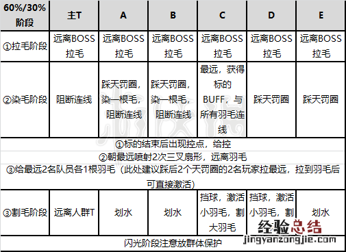剑灵雷鸣峡谷怎么过 剑灵雷鸣峡谷机制图文攻略
