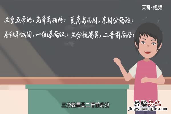 历史朝代顺序表图 历史朝代顺序