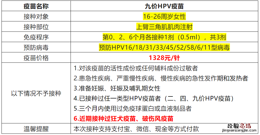 合肥莲花中心九价HPV疫苗预约 合肥市hpv九价疫苗预约