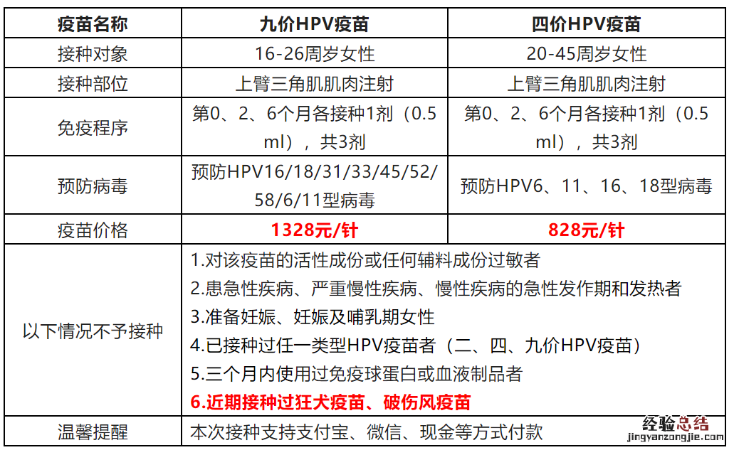 7月7日 合肥瑶海龙岗开发区社康四价九价预约