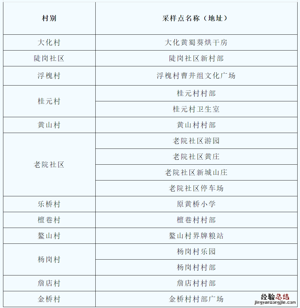 7月6日庐江县乐桥镇全员核酸检测通知 庐江县城东医院核酸检测