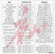 唐山私立高中有哪些？ 唐山有几所私立高中