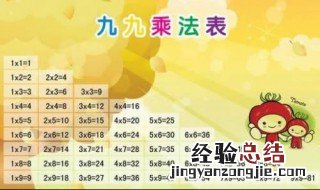 乘法口诀表 你还记得吗？