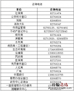 温江区政务服务中心各大窗口咨询电话