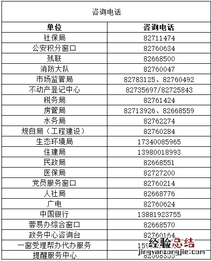 温江区政务服务中心各大窗口咨询电话