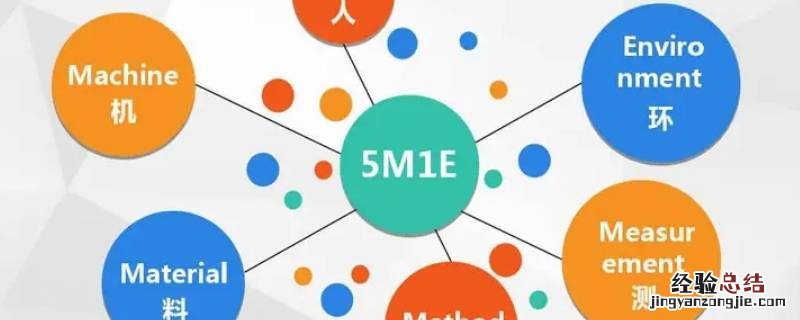 5m1e的内容是什么 5m1e的内容是什么意思